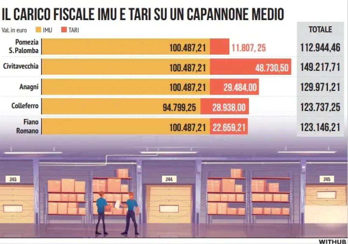 &laquo;Sempre pi&ugrave; difficile fare impresa a Civitavecchia&raquo;