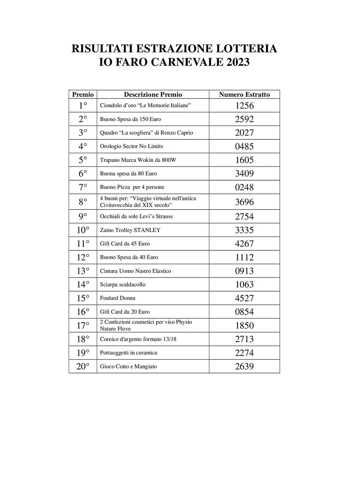 Io Faro carnevale: tutti i biglietti vincenti