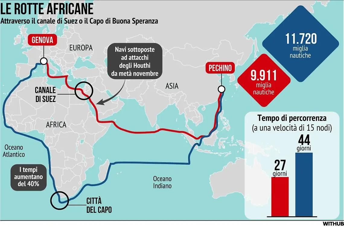 Mar Rosso, sale la preoccupazione