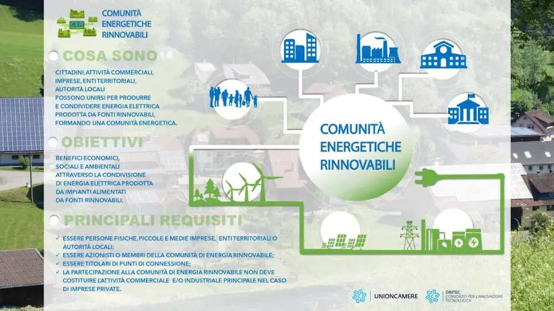 Santa Marinella, approda in consiglio il regolamento sulle comunit&agrave; energetiche rinnovabili