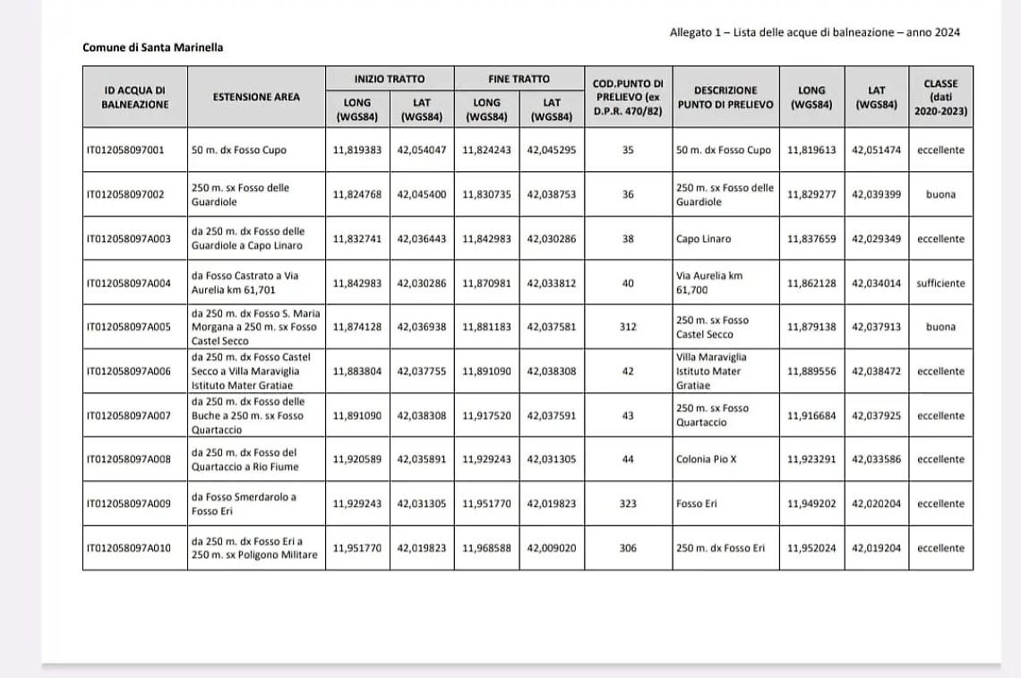 Santa Marinella, mare a due vele. Tidei si risente: &laquo;Il nostro mare &egrave; pulito ed in ottima salute&raquo;