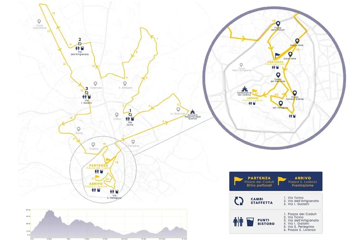Viterbo Half Marathon, analizzate tutte le criticit&agrave;