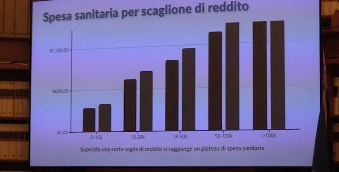 Sanit&agrave;, reddito diventa il primo fattore di accesso alla salute